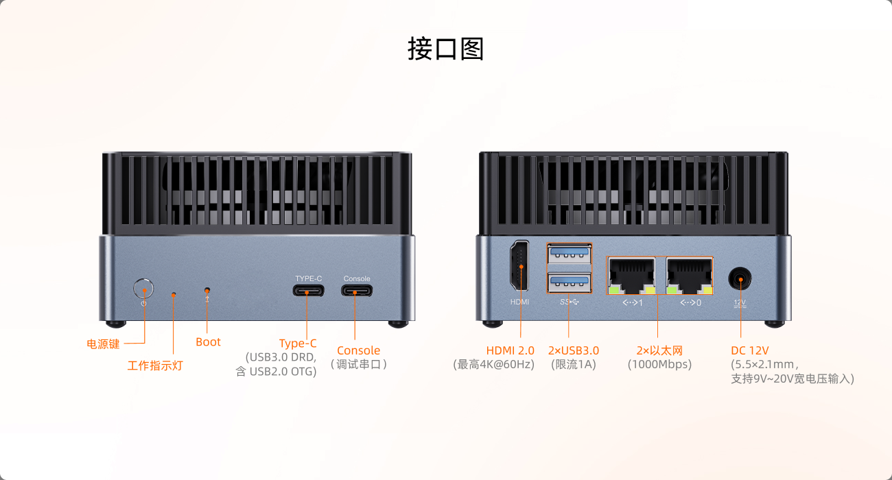 接口图