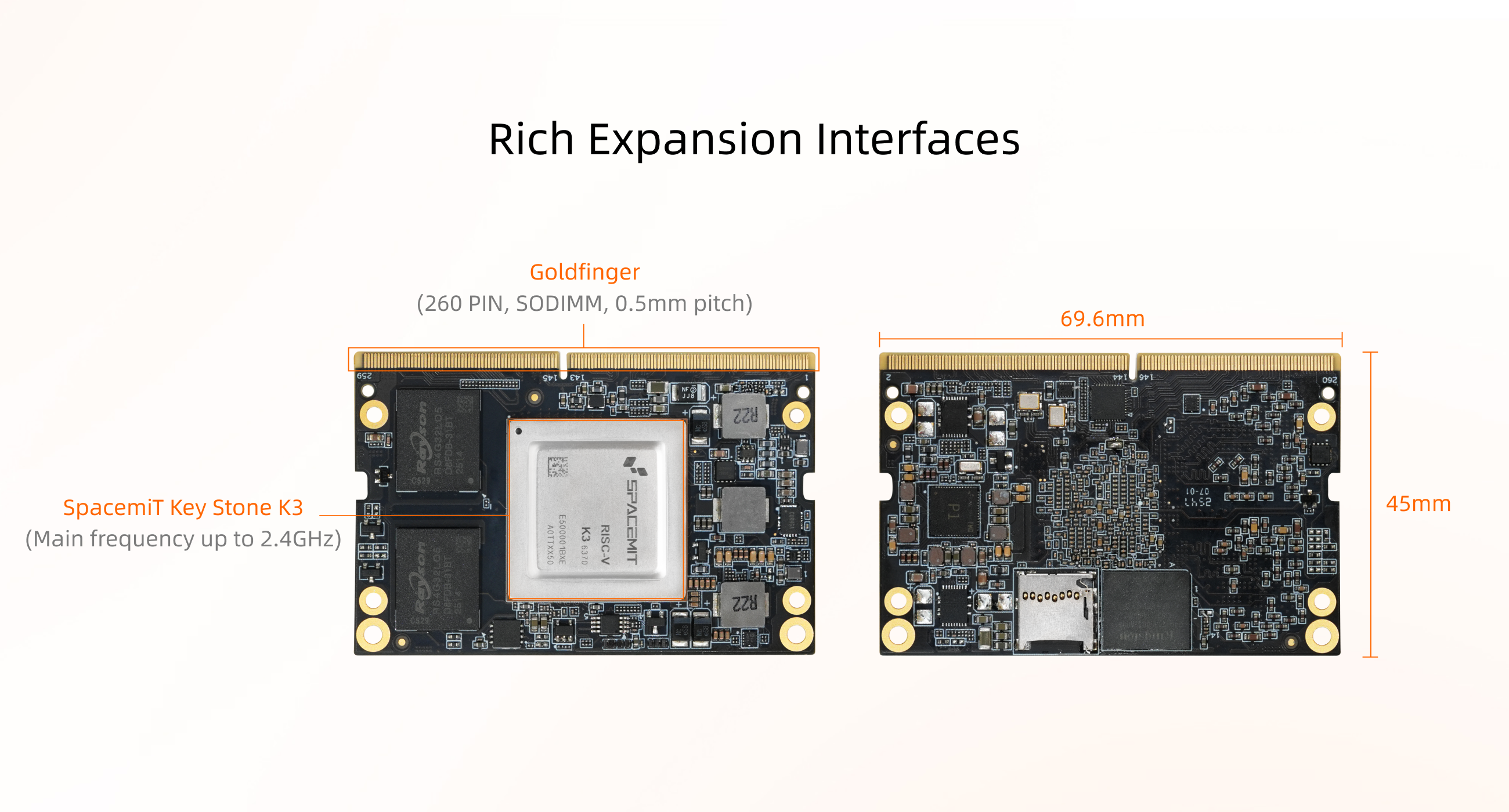 Interfaces