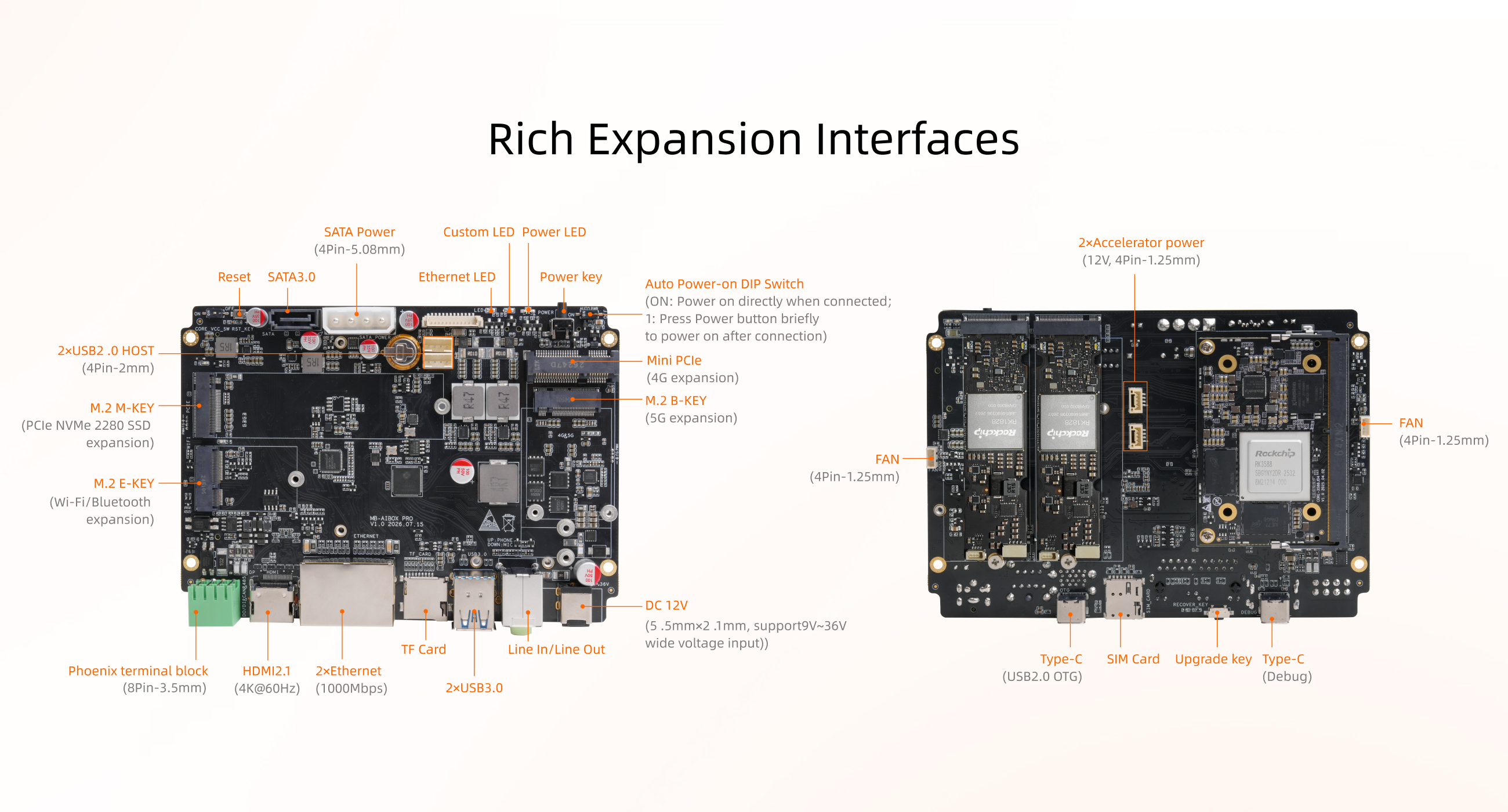 Interfaces
