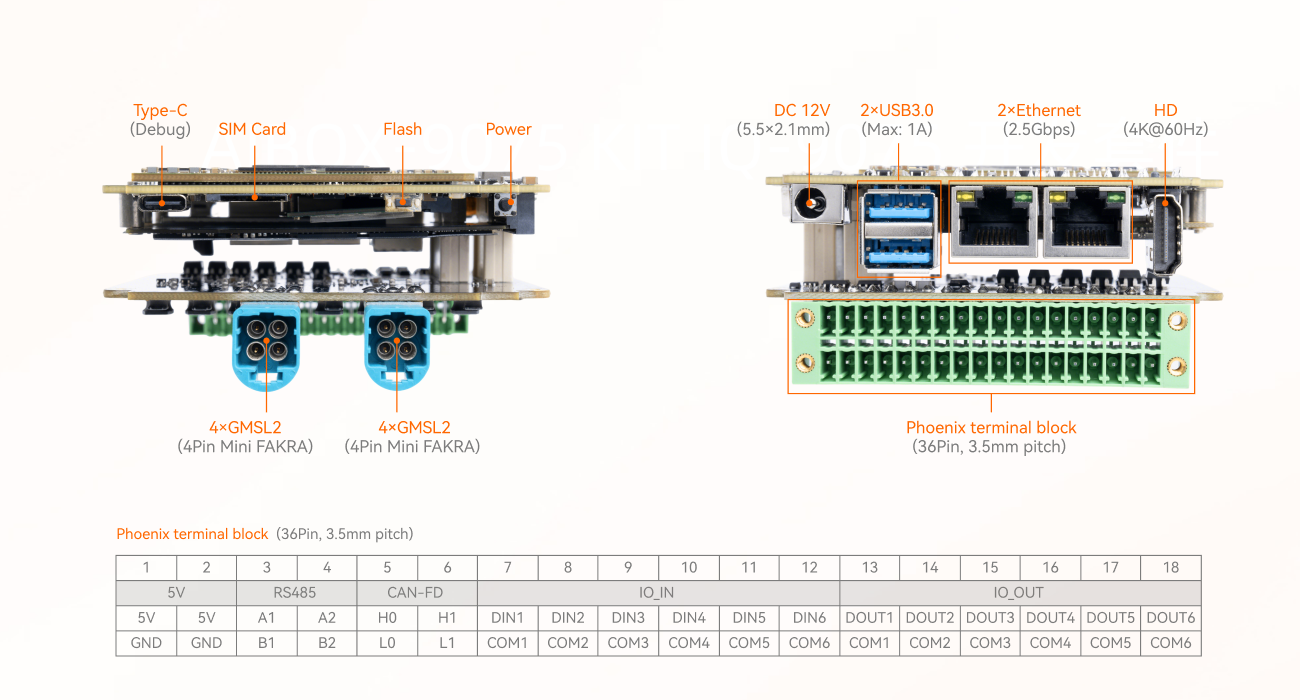 Interfaces2