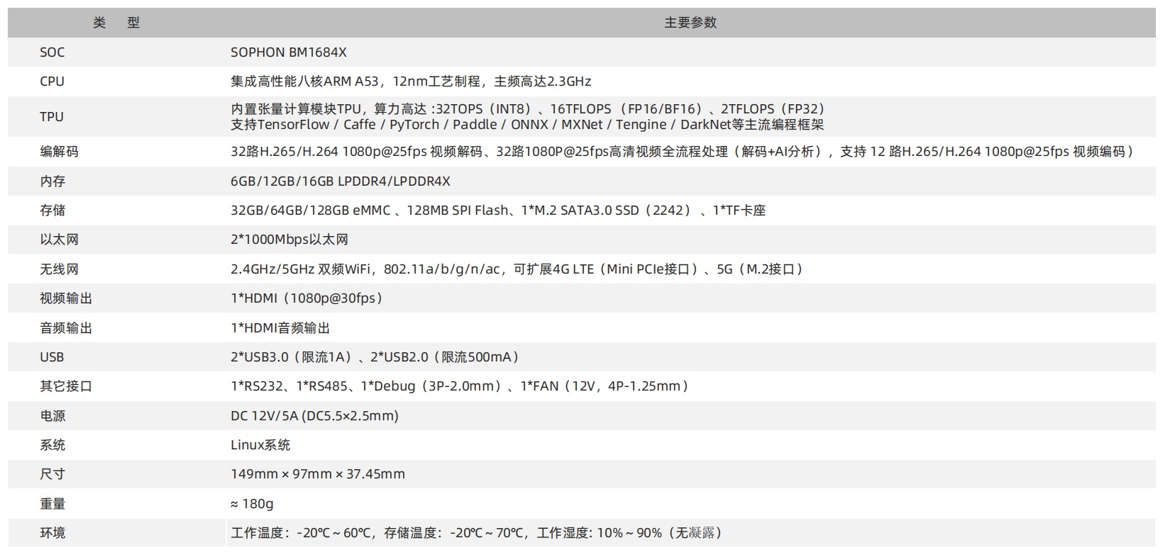 Specifications