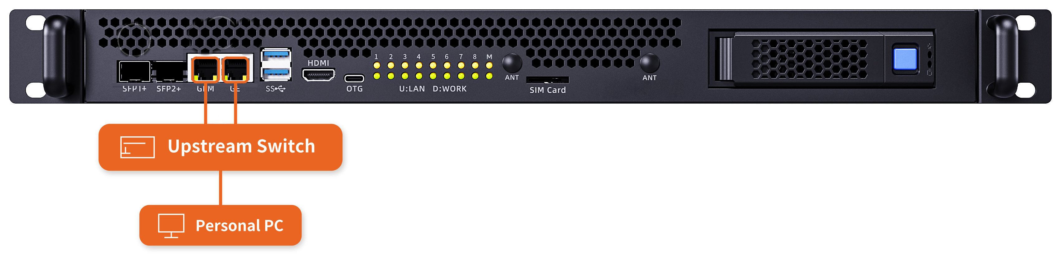 Out-of-band management wiring
