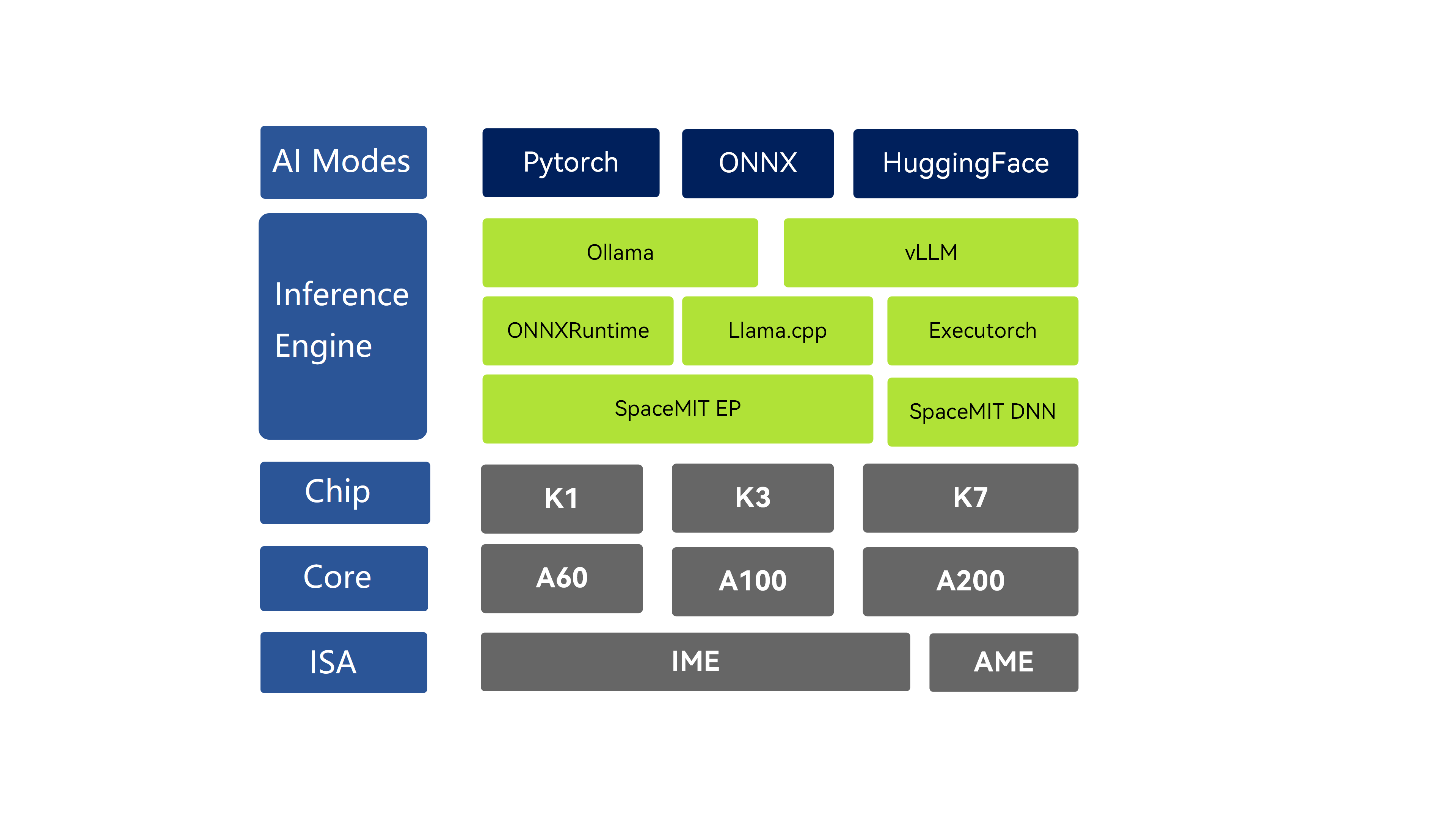 AI Software Stack
