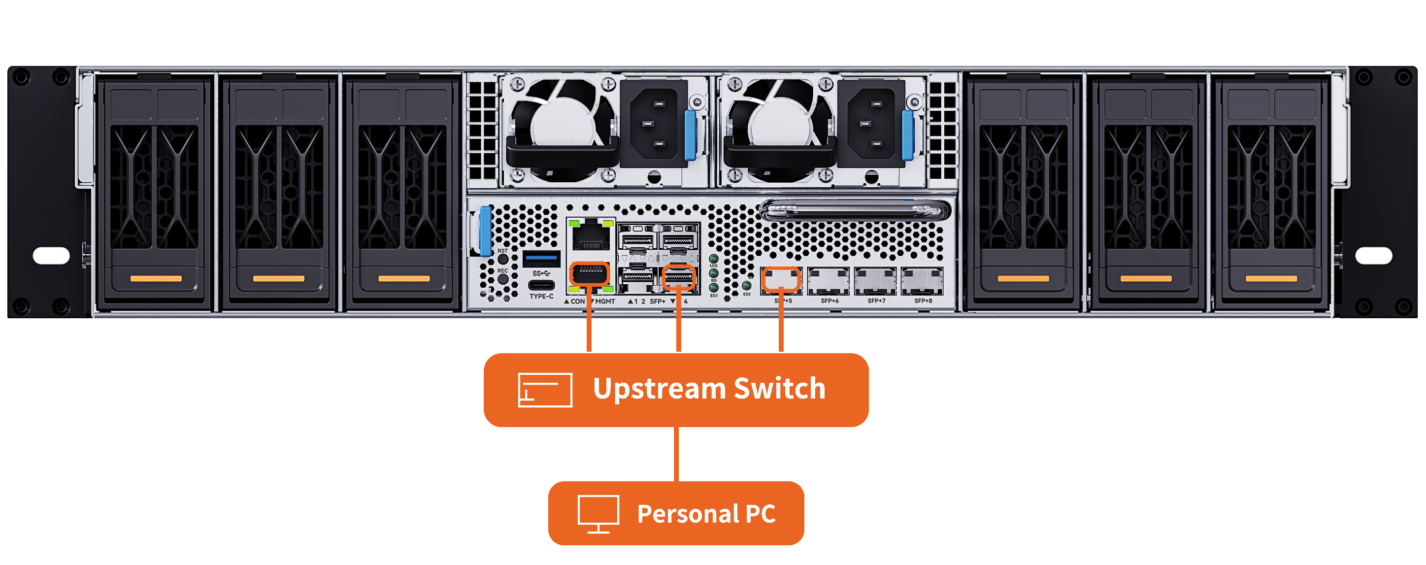Out-of-band management wiring
