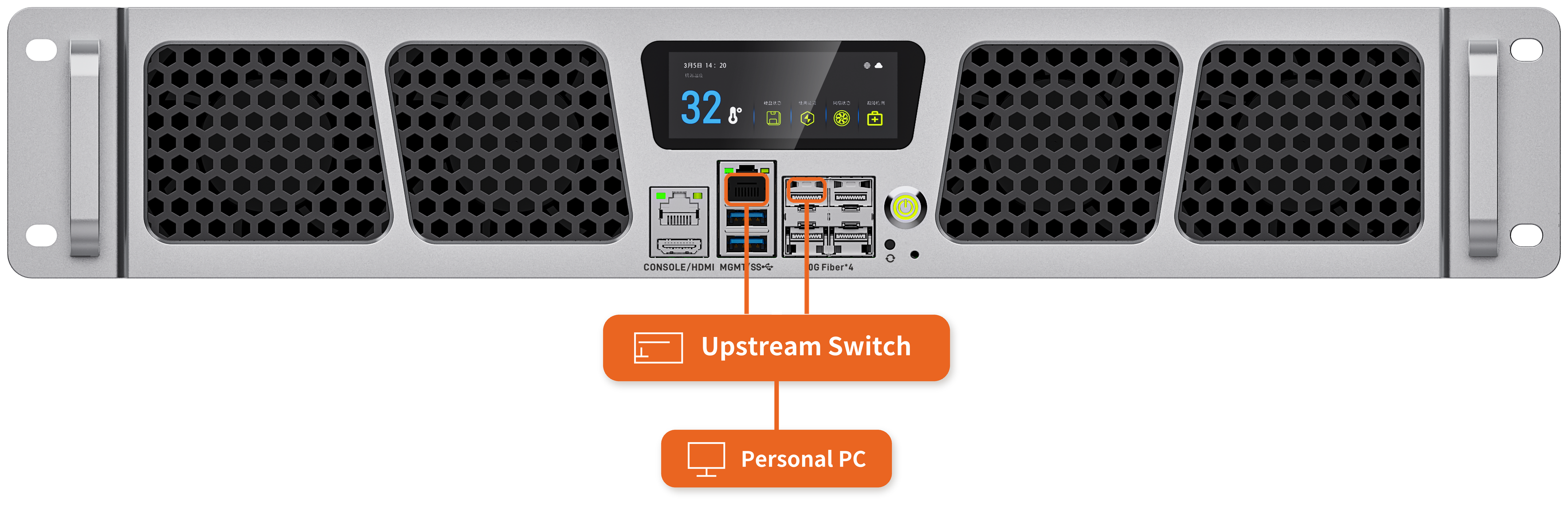 Out-of-band management wiring