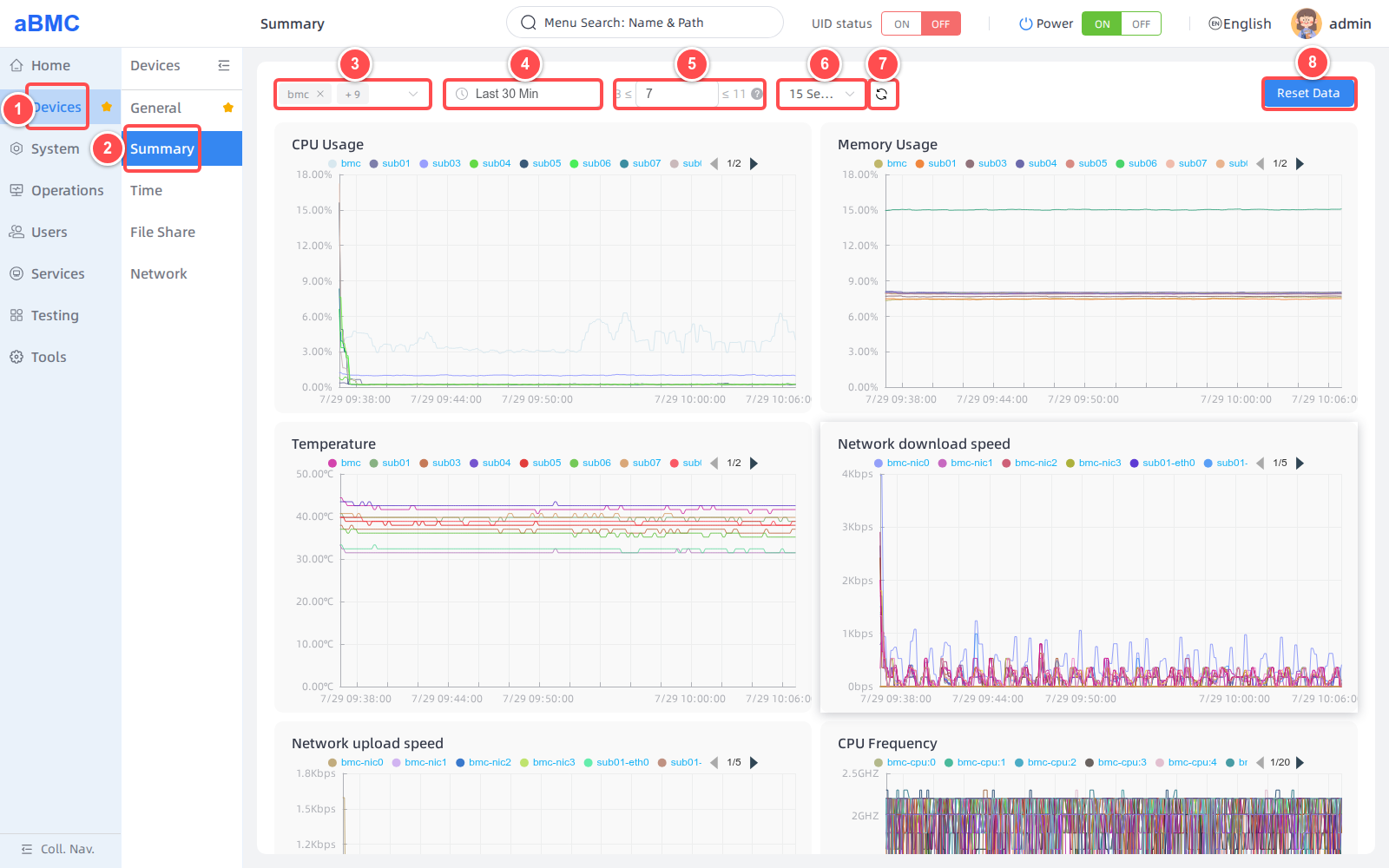 Open and configure Device Summary