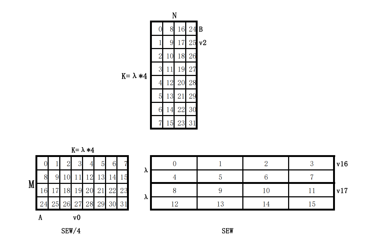 Figure 1: Matrix tile geometry and parameter relationships