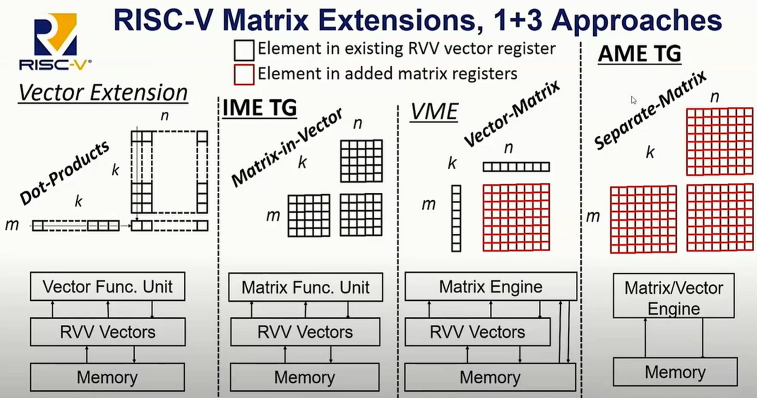 Three Instruction Set Proposals